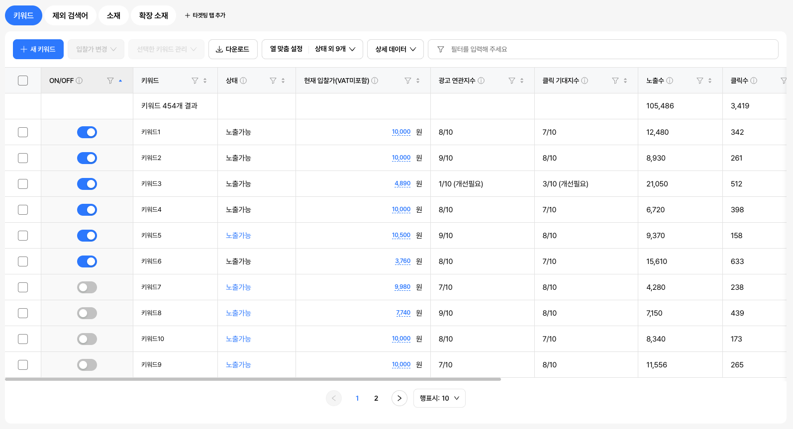 네이버 검색광고 시스템의 키워드 관리 화면
